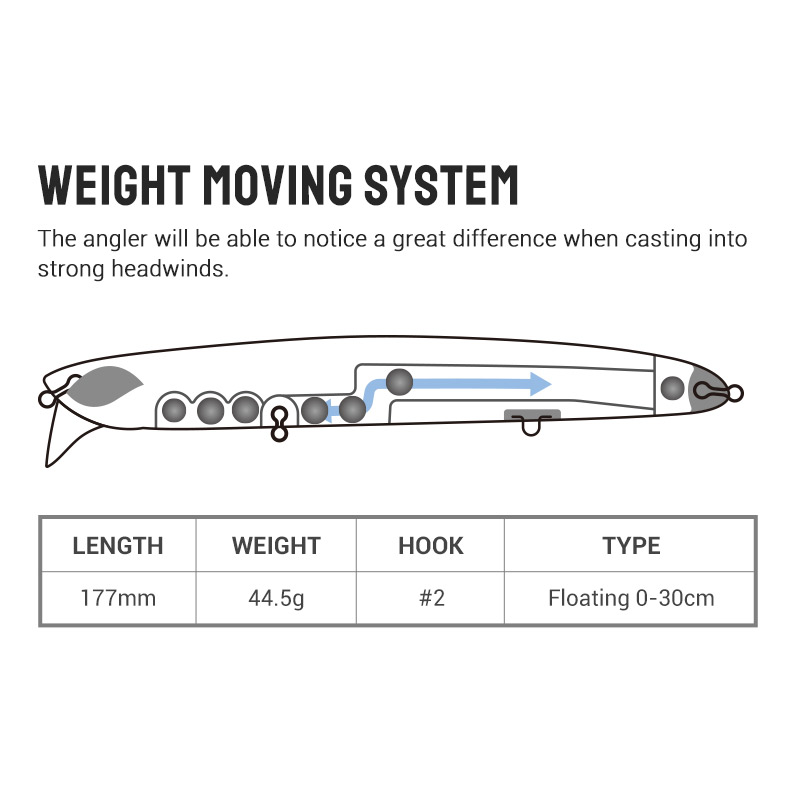 Noeby Flat Diving Minnow 177mm – Fishing Lure Jerkbait Bewertung und Preis